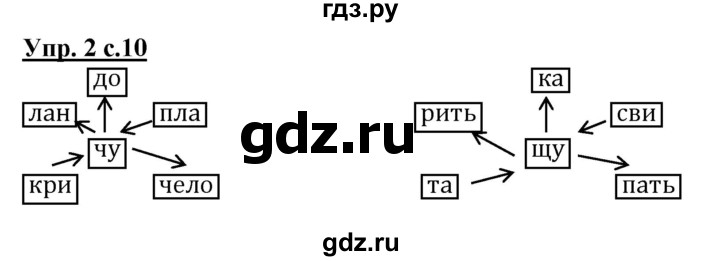 ГДЗ по русскому языку 1 класс Адрианова рабочая тетрадь  часть 2. страница - 10, Решебник №1 2017