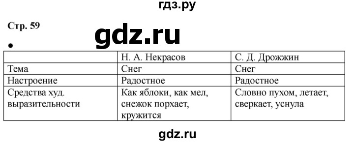 ГДЗ по литературе 2 класс Бойкина рабочая тетрадь (Климанова, Горецкий)  страница - 59, Решебник 2025