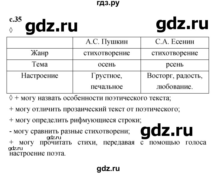 ГДЗ по литературе 2 класс Бойкина рабочая тетрадь (Климанова, Горецкий)  страница - 35, Решебник 2023