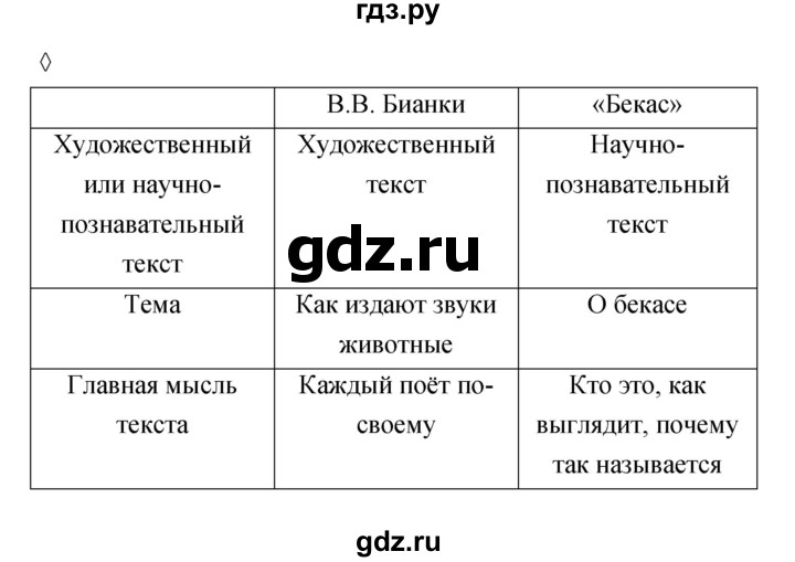 ГДЗ по литературе 2 класс Бойкина рабочая тетрадь (Климанова, Горецкий)  страница - 53, Решебник 2023