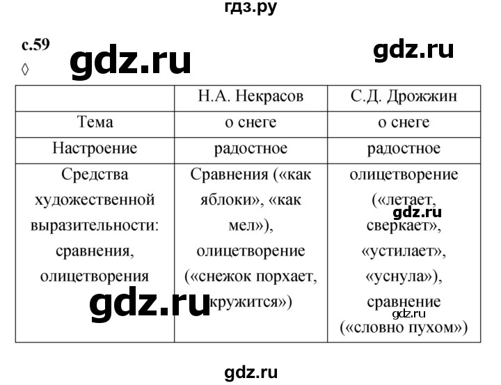 ГДЗ по литературе 2 класс Бойкина рабочая тетрадь (Климанова, Горецкий)  страница - 59, Решебник 2023
