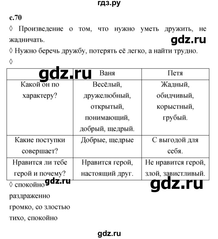 ГДЗ по литературе 2 класс Бойкина рабочая тетрадь (Климанова, Горецкий)  страница - 70, Решебник 2023