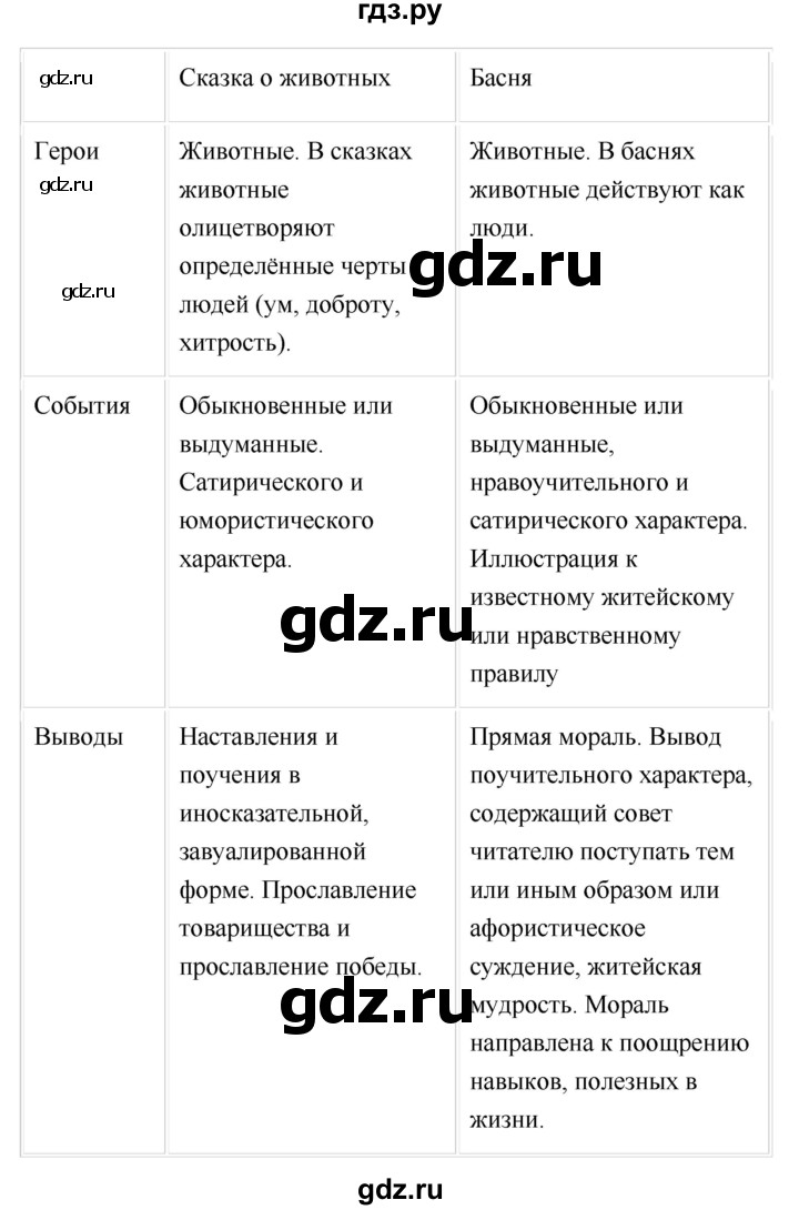 ГДЗ по литературе 2 класс Бойкина рабочая тетрадь (Климанова, Горецкий)  страница - 38, Решебник 2018