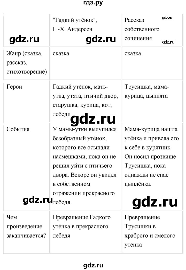 ГДЗ по литературе 2 класс Бойкина рабочая тетрадь (Климанова, Горецкий)  страница - 42, Решебник 2018