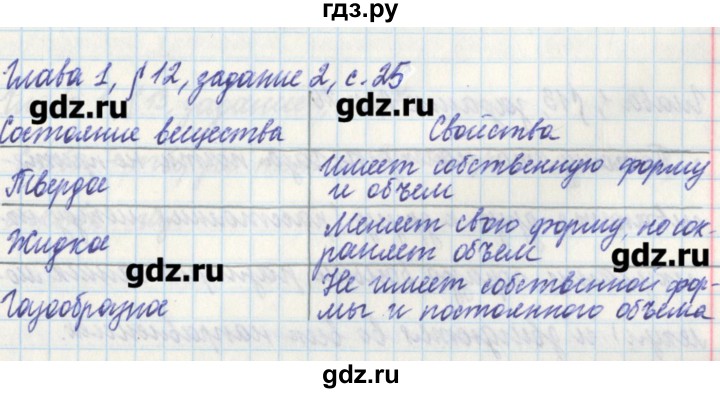 ГДЗ по физике 7 класс Касьянов рабочая тетрадь  страница - 25, Решебник №1