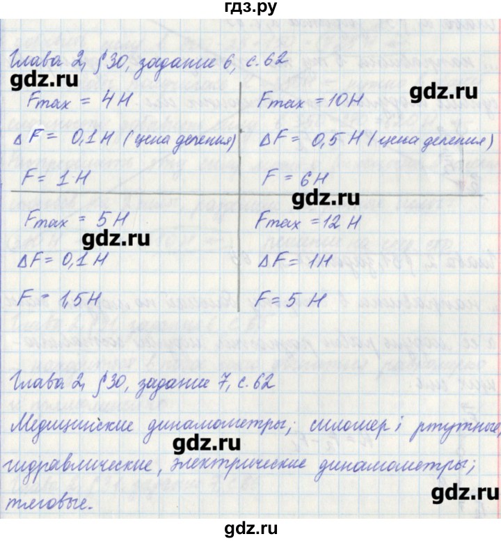 ГДЗ по физике 7 класс Касьянов рабочая тетрадь  страница - 62, Решебник №1