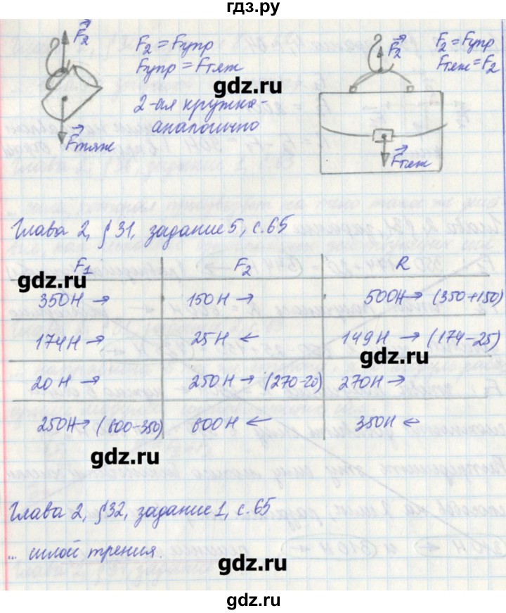 ГДЗ по физике 7 класс Касьянов рабочая тетрадь  страница - 65, Решебник №1