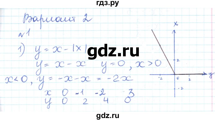 ГДЗ по алгебре 9 класс Мартышова контрольно-измерительные материалы  контрольные работы / КР-1. вариант - 2, Решебник