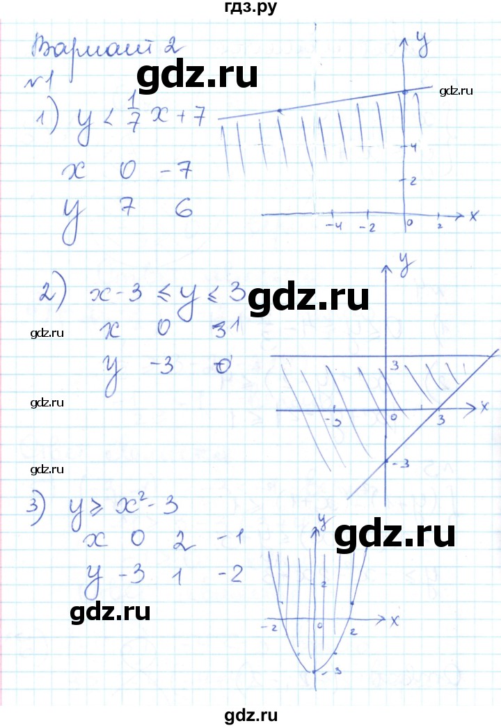 ГДЗ по алгебре 9 класс Мартышова контрольно-измерительные материалы  контрольные работы / КР-6. вариант - 2, Решебник