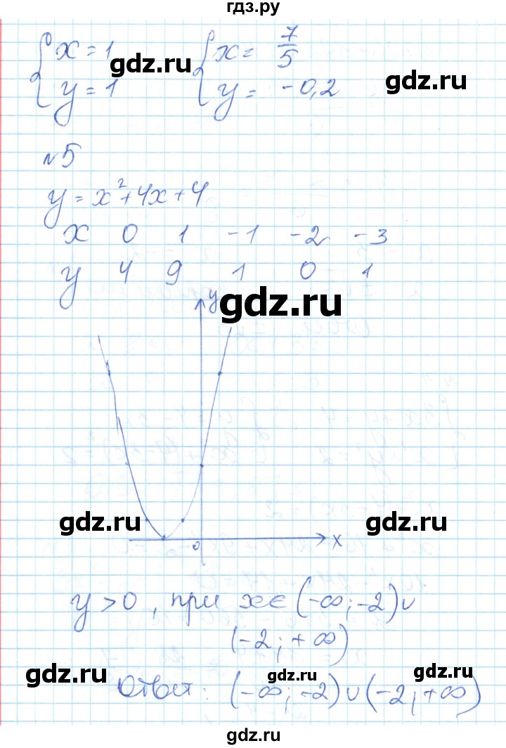 ГДЗ по алгебре 9 класс Мартышова контрольно-измерительные материалы  контрольные работы / итоговая контрольная работа - 2, Решебник