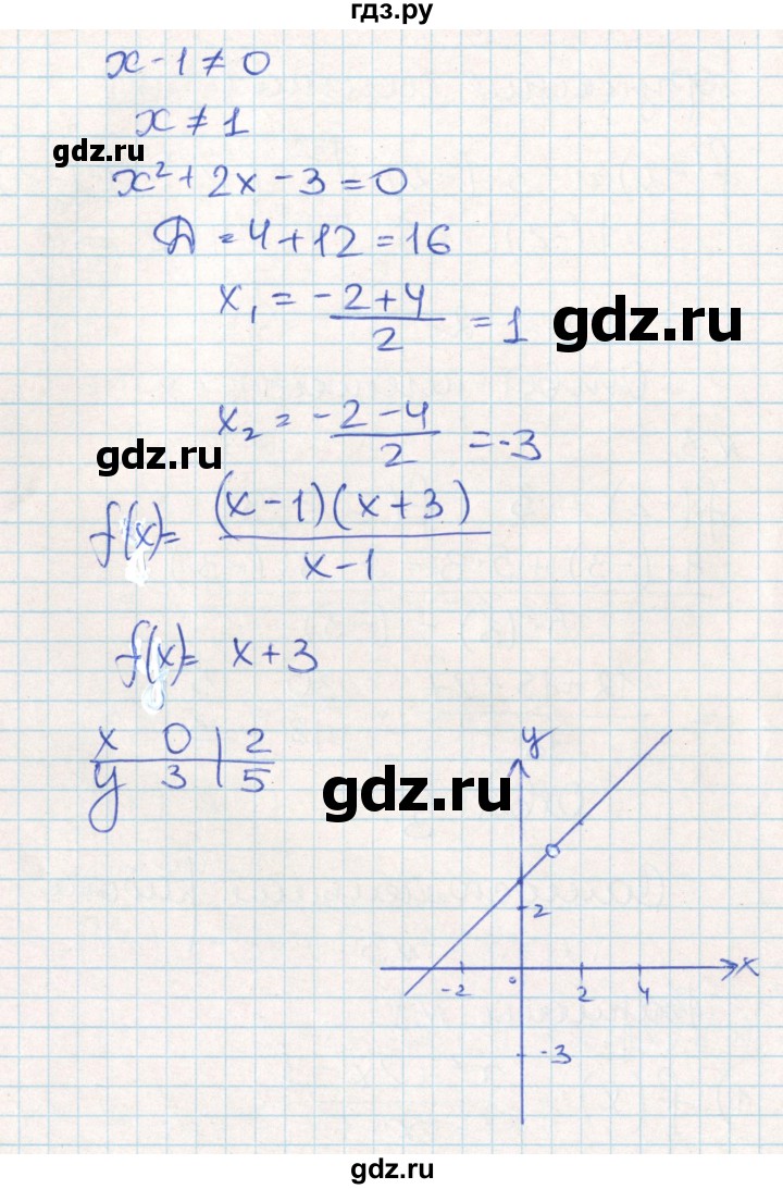 ГДЗ по алгебре 10 класс Рурукин контрольно-измерительные материалы  самостоятельные работы / СР-3. вариант - 1, Решебник