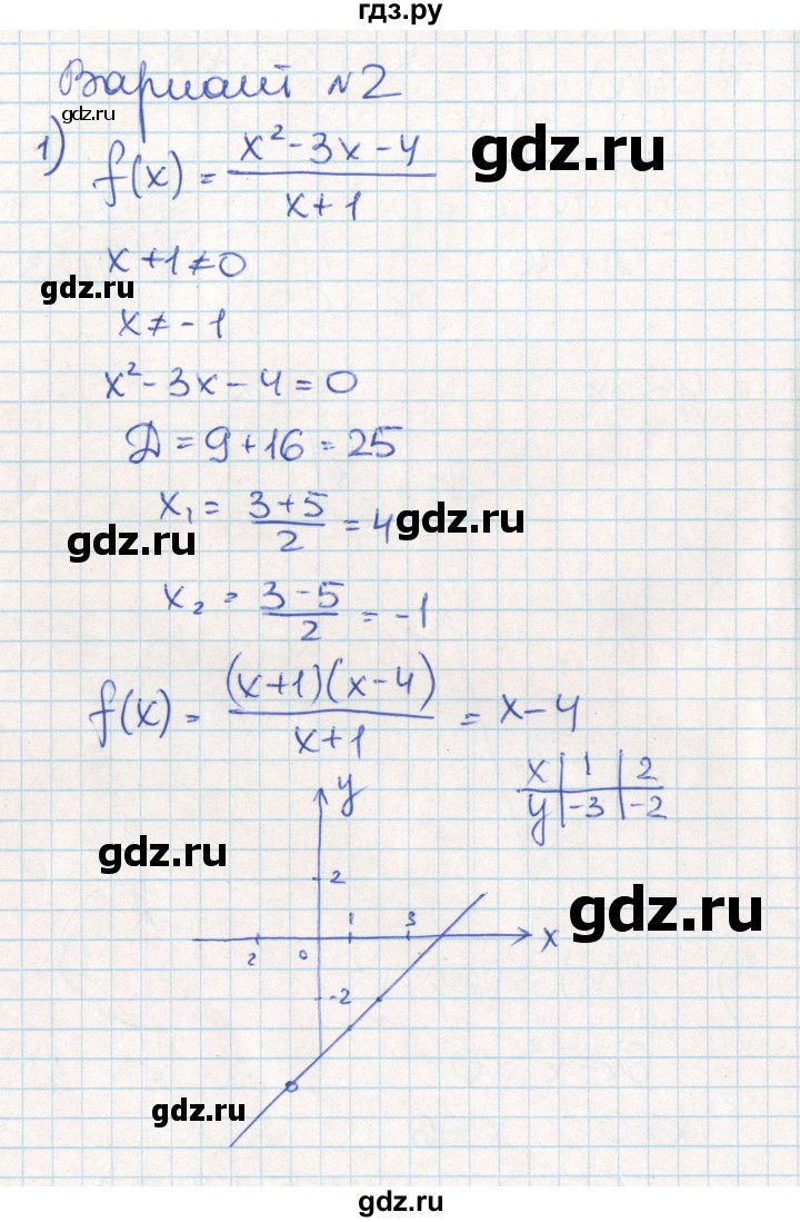 ГДЗ по алгебре 10 класс Рурукин контрольно-измерительные материалы  самостоятельные работы / СР-3. вариант - 2, Решебник