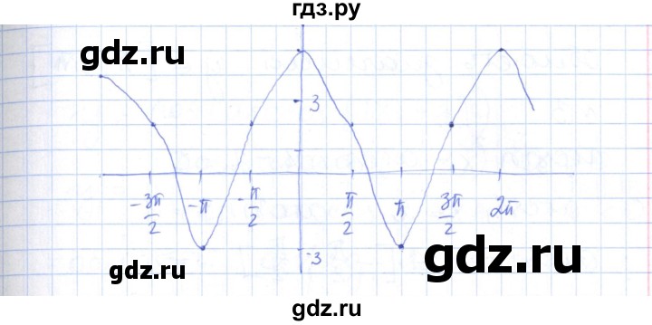 ГДЗ по алгебре 10 класс Рурукин контрольно-измерительные материалы  контрольные работы / КР-2. вариант - 2, Решебник