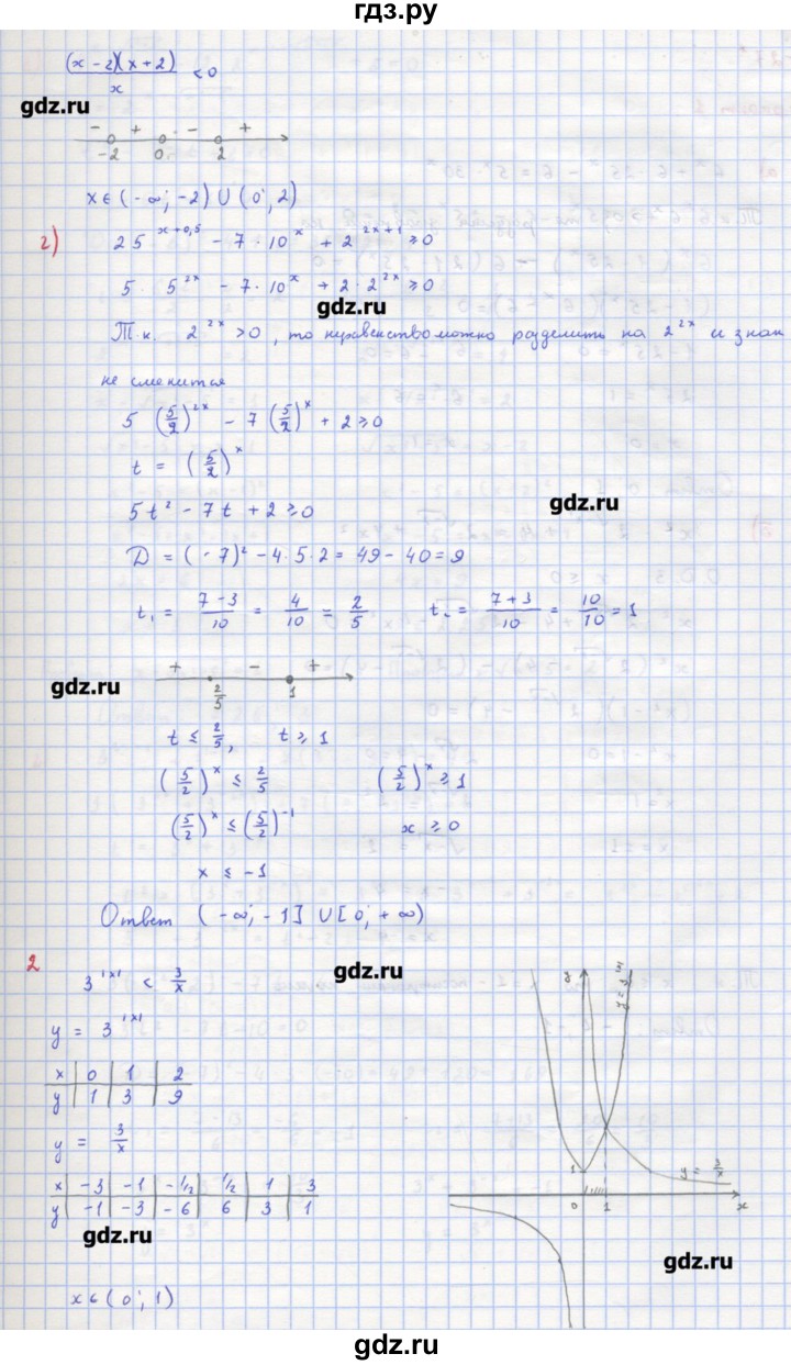 ГДЗ по алгебре 10‐11 класс Ершова самостоятельные и контрольные работы   самостоятельные работы / С-26. вариант - В2, Решебник