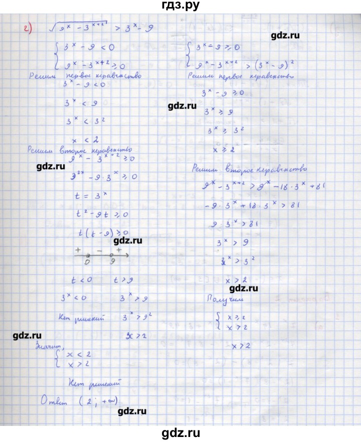 ГДЗ по алгебре 10‐11 класс Ершова самостоятельные и контрольные работы   самостоятельные работы / С-27. вариант - 1, Решебник