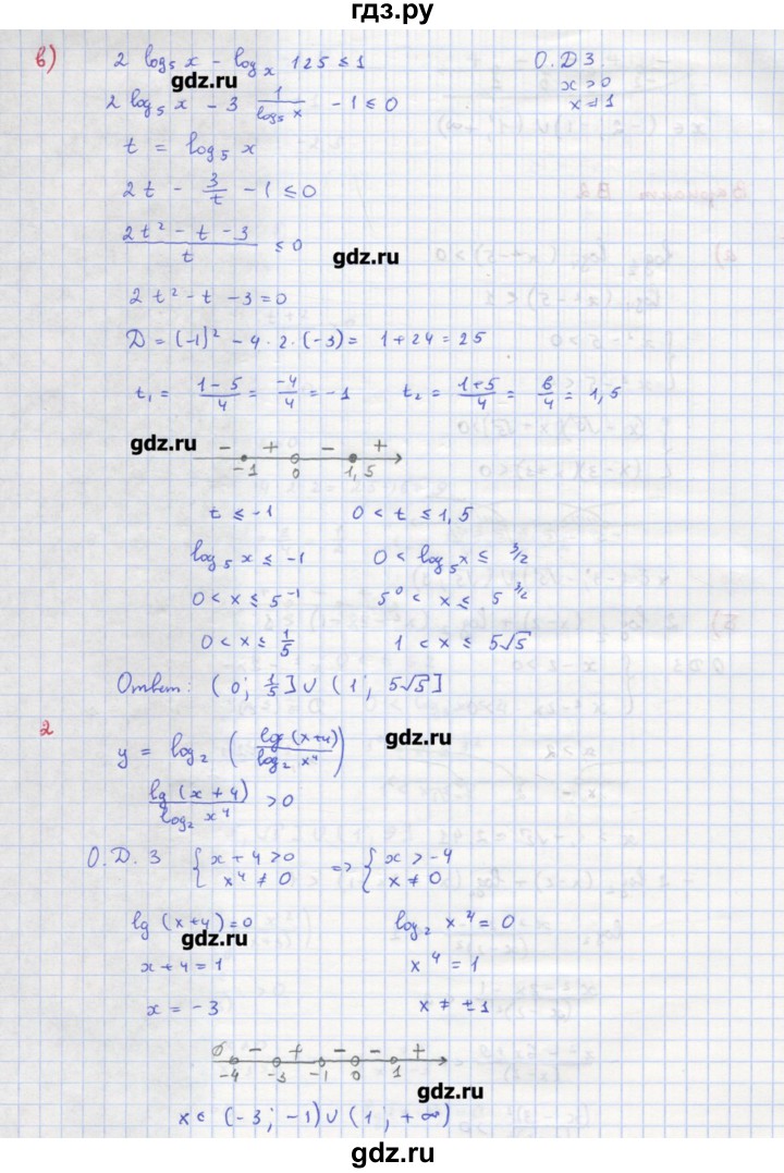 ГДЗ по алгебре 10‐11 класс Ершова самостоятельные и контрольные работы   самостоятельные работы / С-32. вариант - В2, Решебник