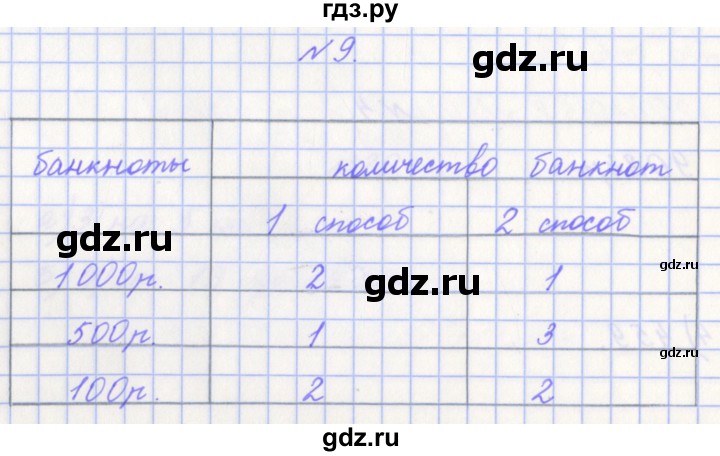 ГДЗ по математике 4 класс Рыдзе готовимся к всероссийской проверочной работе. Рабочая тетрадь (ВПР)  страница - 63, Решебник