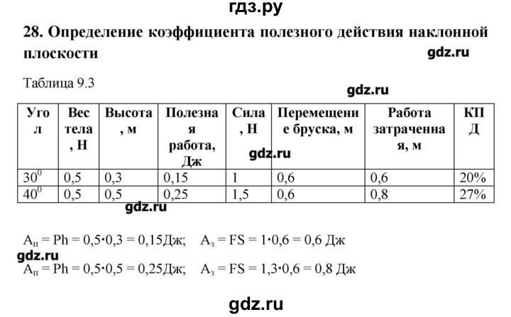ГДЗ по физике 7 класс Белага тетрадь-практикум  лабораторная работа - 28, Решебник