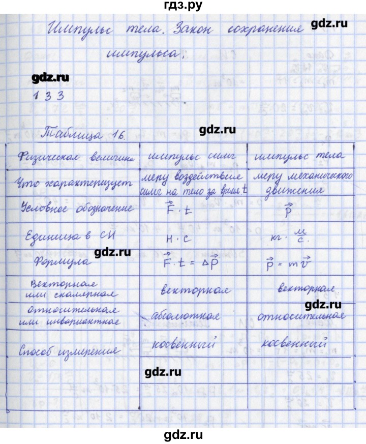 ГДЗ по физике 9 класс Пурышева рабочая тетрадь  задание - 133, Решебник №1