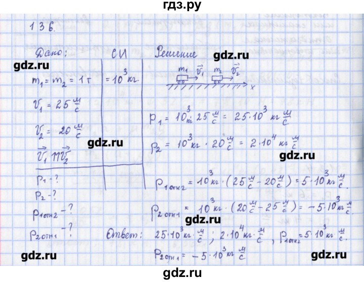 ГДЗ по физике 9 класс Пурышева рабочая тетрадь  задание - 136, Решебник №1