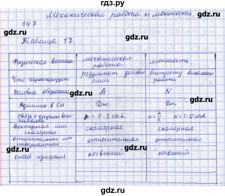 ГДЗ по физике 9 класс Пурышева рабочая тетрадь  задание - 147, Решебник №1