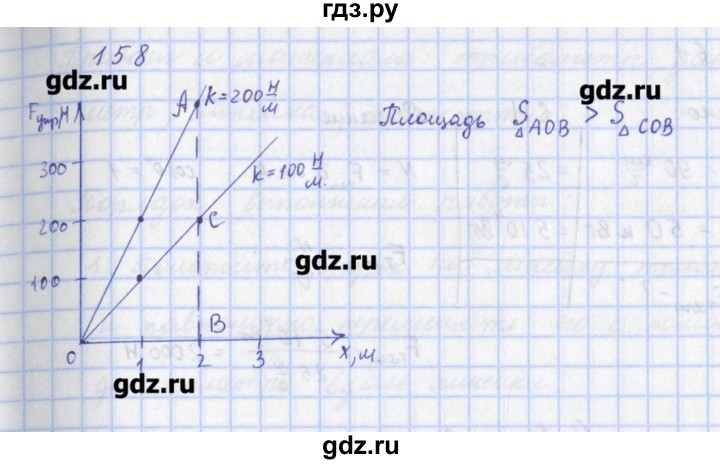 ГДЗ по физике 9 класс Пурышева рабочая тетрадь  задание - 158, Решебник №1