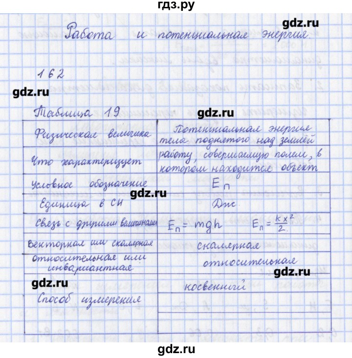 ГДЗ по физике 9 класс Пурышева рабочая тетрадь  задание - 162, Решебник №1