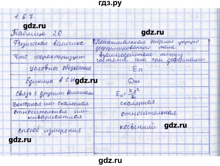 ГДЗ по физике 9 класс Пурышева рабочая тетрадь  задание - 167, Решебник №1