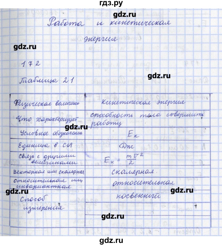 ГДЗ по физике 9 класс Пурышева рабочая тетрадь  задание - 172, Решебник №1