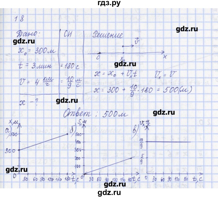ГДЗ по физике 9 класс Пурышева рабочая тетрадь  задание - 18, Решебник №1