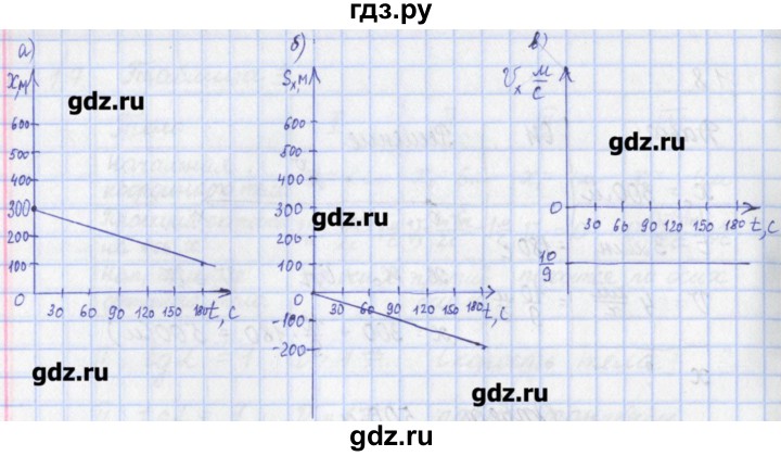 ГДЗ по физике 9 класс Пурышева рабочая тетрадь  задание - 19, Решебник №1