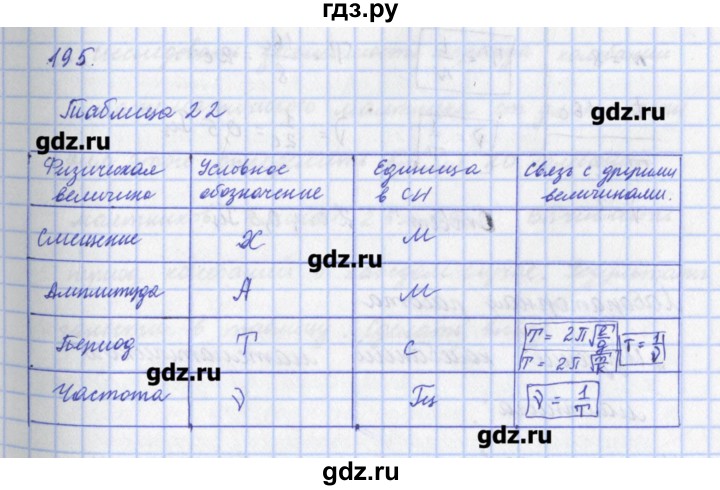 ГДЗ по физике 9 класс Пурышева рабочая тетрадь  задание - 195, Решебник №1