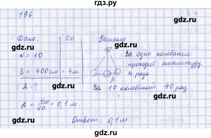 ГДЗ по физике 9 класс Пурышева рабочая тетрадь  задание - 196, Решебник №1