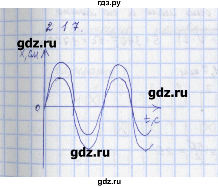 ГДЗ по физике 9 класс Пурышева рабочая тетрадь  задание - 217, Решебник №1
