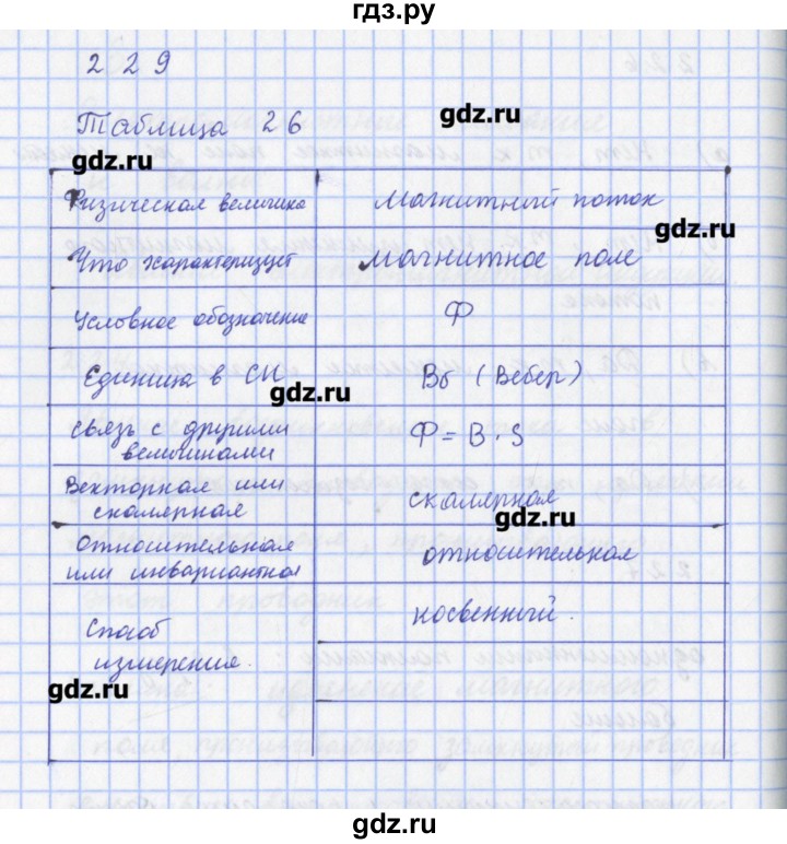 ГДЗ по физике 9 класс Пурышева рабочая тетрадь  задание - 229, Решебник №1