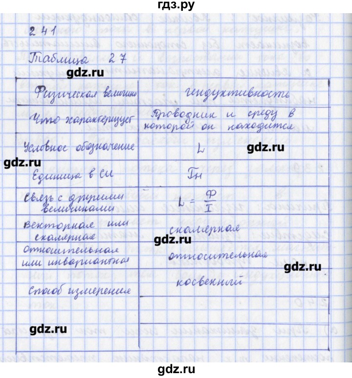 ГДЗ по физике 9 класс Пурышева рабочая тетрадь  задание - 241, Решебник №1