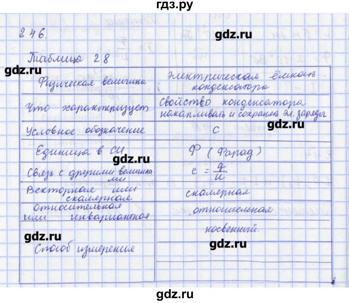 ГДЗ по физике 9 класс Пурышева рабочая тетрадь  задание - 246, Решебник №1