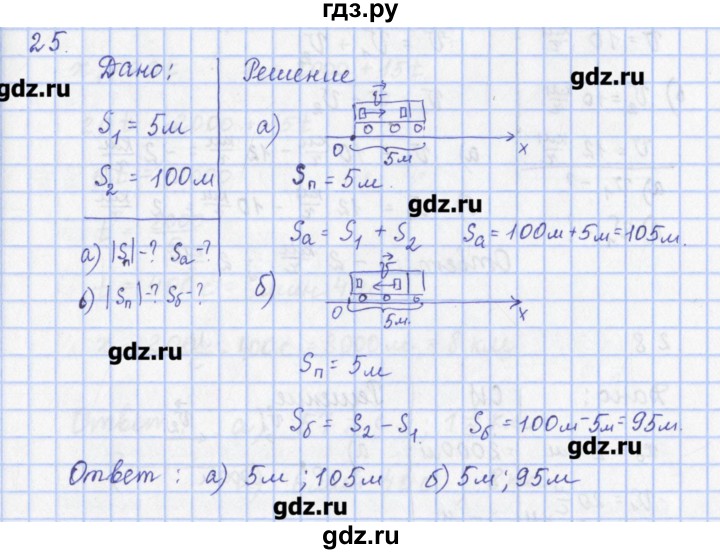 ГДЗ по физике 9 класс Пурышева рабочая тетрадь  задание - 25, Решебник №1