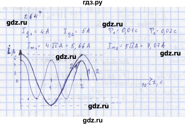 ГДЗ по физике 9 класс Пурышева рабочая тетрадь  задание - 264, Решебник №1