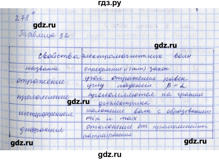 ГДЗ по физике 9 класс Пурышева рабочая тетрадь  задание - 278, Решебник №1