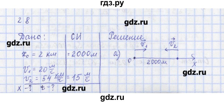 ГДЗ по физике 9 класс Пурышева рабочая тетрадь  задание - 28, Решебник №1