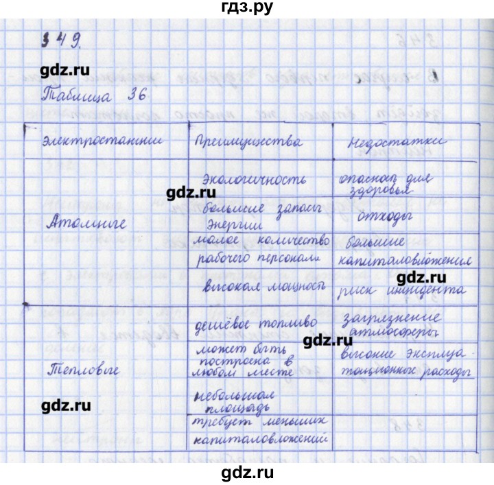 ГДЗ по физике 9 класс Пурышева рабочая тетрадь  задание - 349, Решебник №1