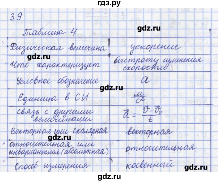 ГДЗ по физике 9 класс Пурышева рабочая тетрадь  задание - 39, Решебник №1