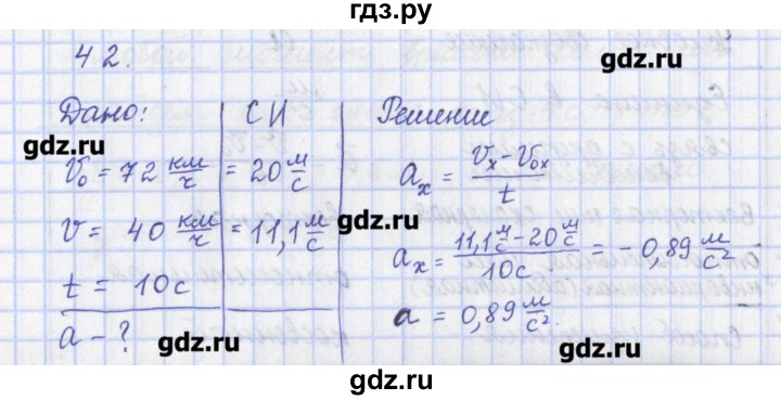ГДЗ по физике 9 класс Пурышева рабочая тетрадь  задание - 42, Решебник №1