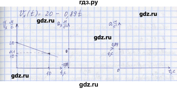 ГДЗ по физике 9 класс Пурышева рабочая тетрадь  задание - 42, Решебник №1
