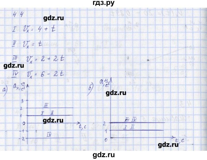 ГДЗ по физике 9 класс Пурышева рабочая тетрадь  задание - 44, Решебник №1