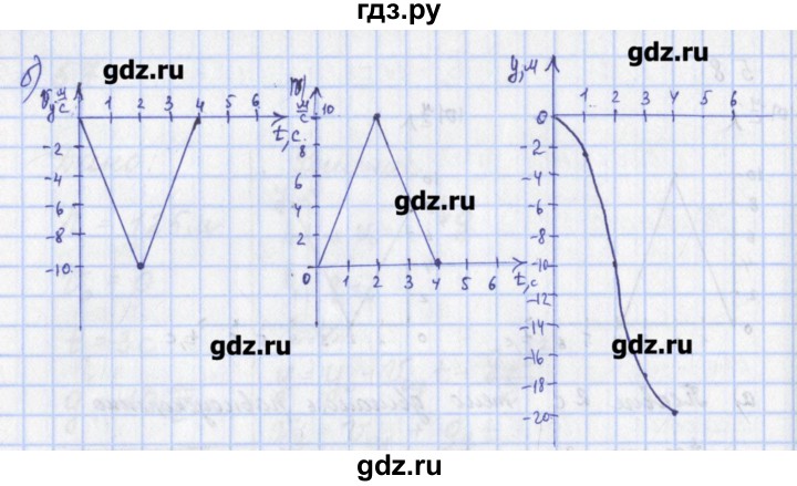 ГДЗ по физике 9 класс Пурышева рабочая тетрадь  задание - 59, Решебник №1