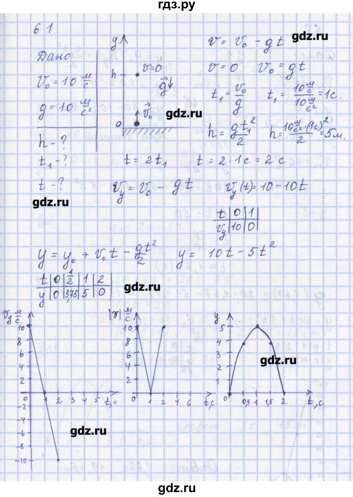 ГДЗ по физике 9 класс Пурышева рабочая тетрадь  задание - 61, Решебник №1