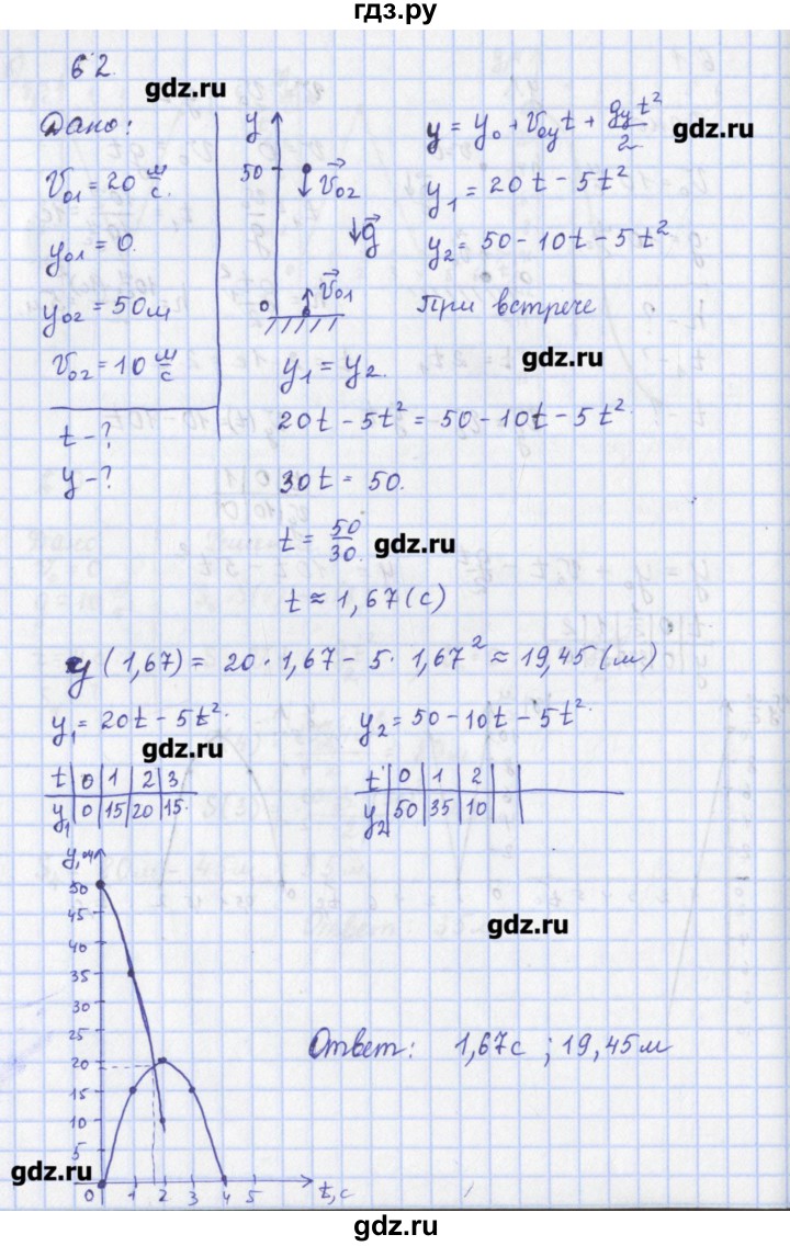 ГДЗ по физике 9 класс Пурышева рабочая тетрадь  задание - 62, Решебник №1