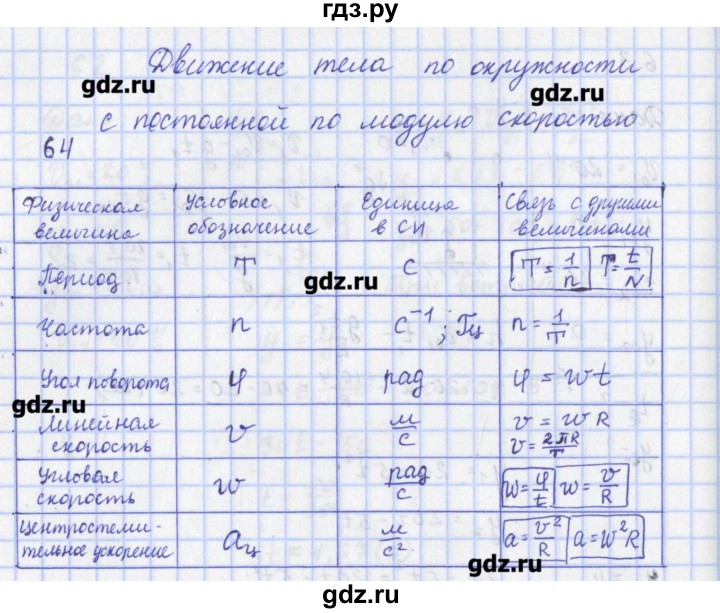 ГДЗ по физике 9 класс Пурышева рабочая тетрадь  задание - 64, Решебник №1